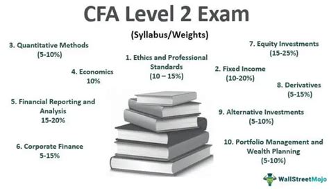 cfa level 2 exam results|What To Expect on the CFA Level II Exam .